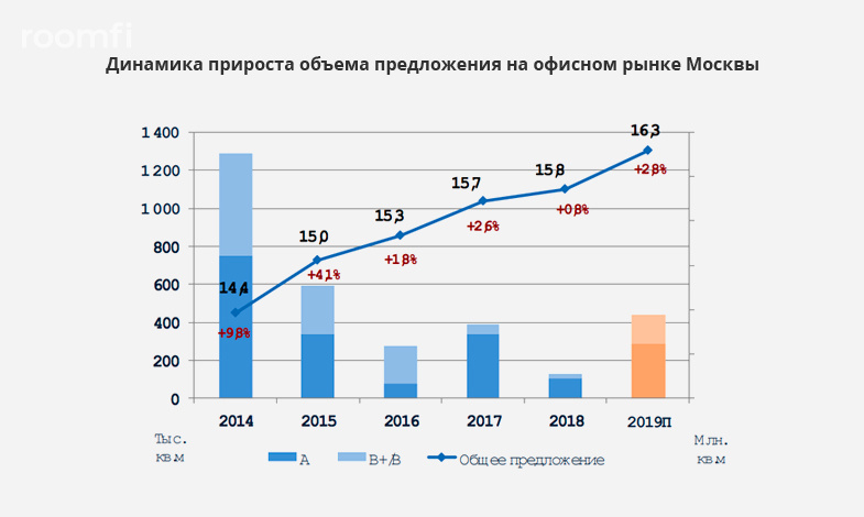 Объем рынка офисной мебели