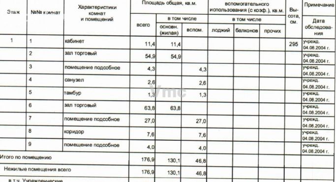 Продажа помещения свободного назначения 177 м², улица Трофимова - фото 3