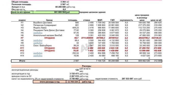 Продажа торгового помещения 686 м², Лобненская улица - фото 3