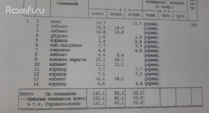 Аренда помещения свободного назначения 132 м², улица Руднёвка - фото 2