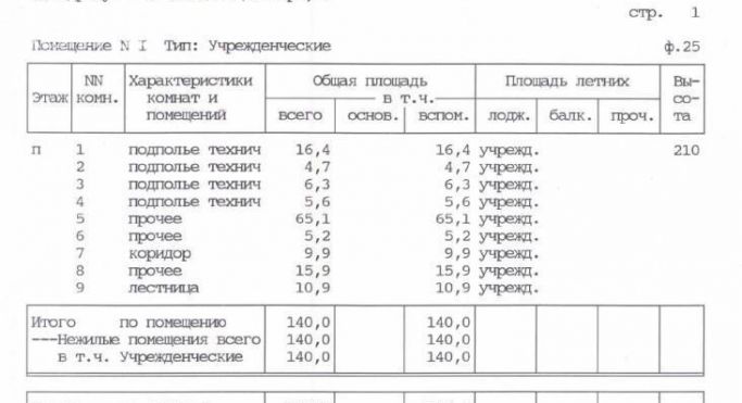 Продажа офиса 1100 м², 1-й Вышеславцев переулок - фото 2