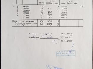 Аренда офиса 174 м²