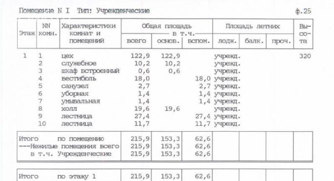 Продажа офиса 1100 м², 1-й Вышеславцев переулок - фото 3