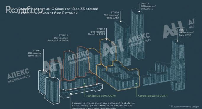 Продажа помещения свободного назначения 222 м², Часовая улица - фото 3